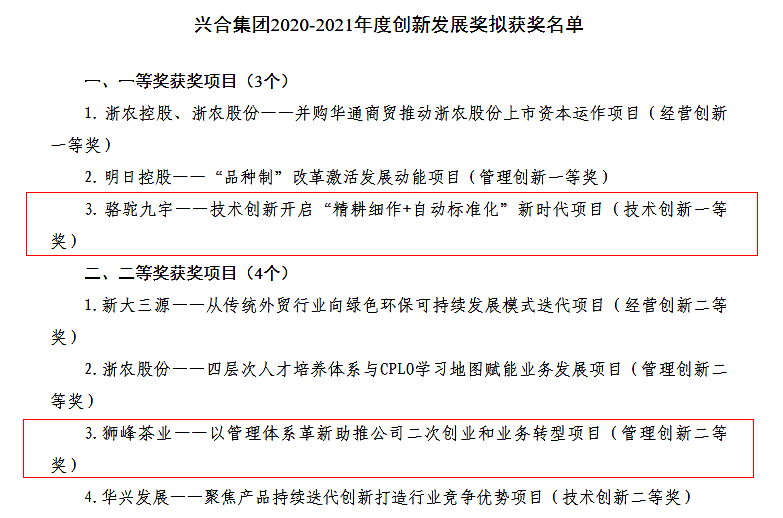 买球入口官网（集团）有限公司多个项目荣获兴合集团2020-2021年度创新发展奖