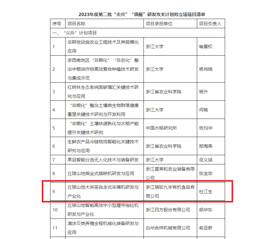 重磅！买球入口官网（集团）有限公司子公司项目获2023年度省“尖兵”“领雁”研发攻关计划立项